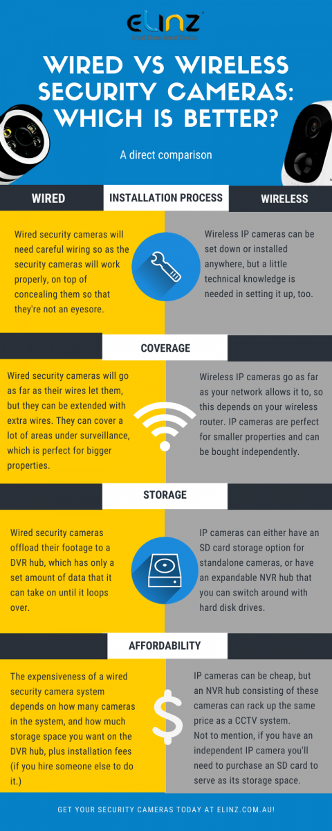 wired vs wireless security camera infographic